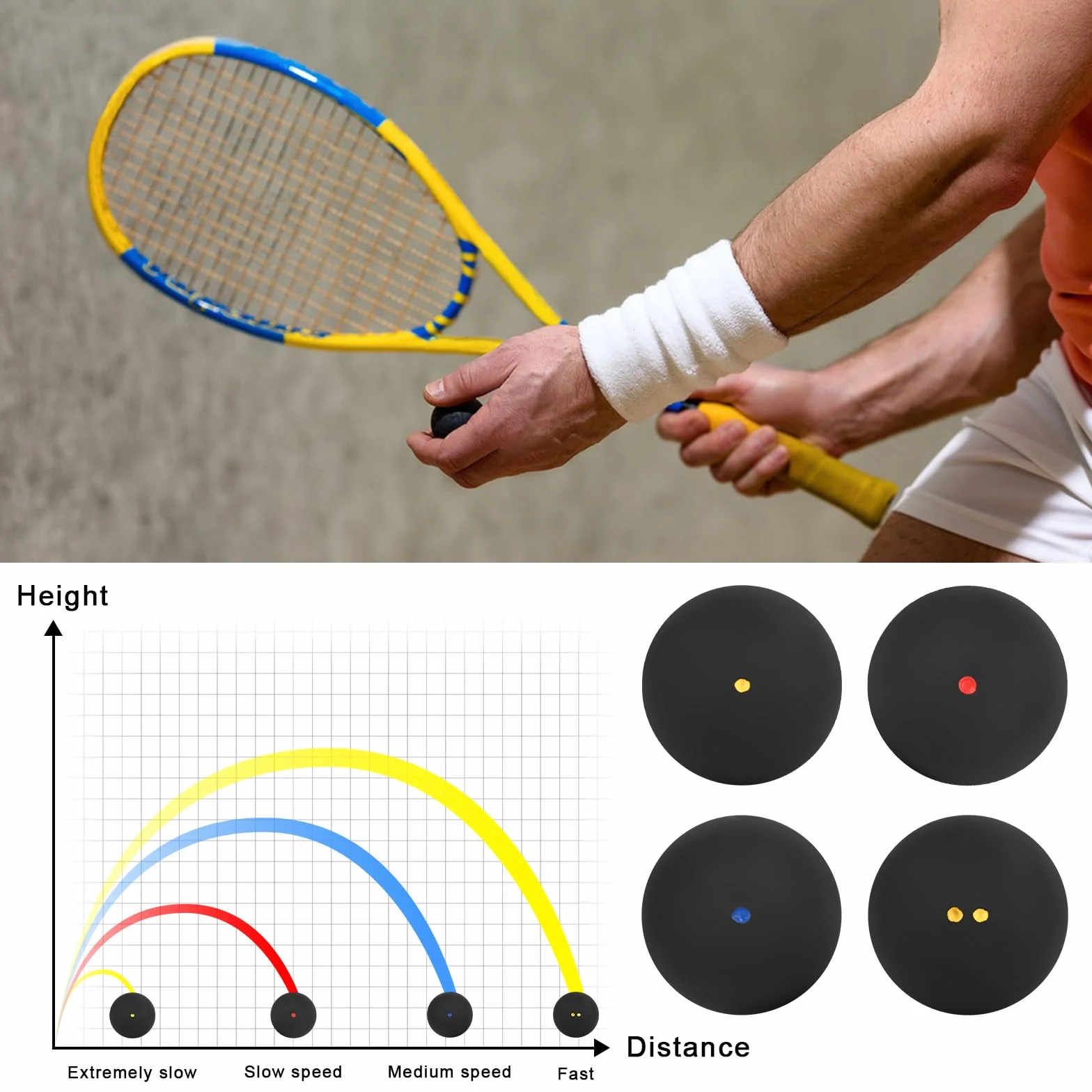 Palline Da Squash Set di 4, Alto Rimbalzo, Doppi Punti Gialli, Singoli Punti Gialli, Rossi, Blu, Per Principianti