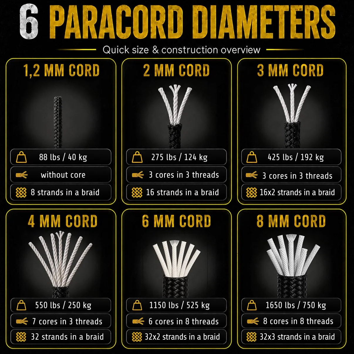 Paracorde 1,2 mm - 8 mm Noir 100% Nylon 10 m 20 m 30 m 50 m 100 m pour Artisanat Bricolage Camping