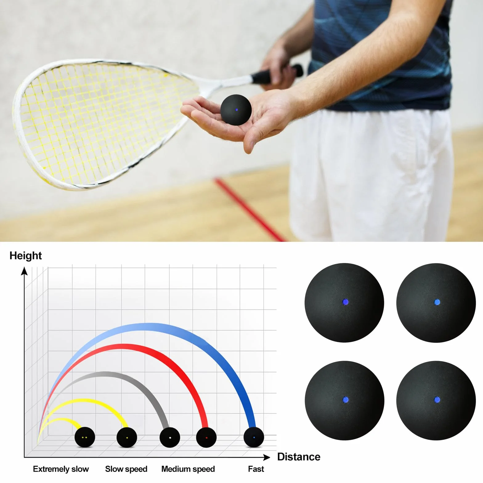 PORFOYO Palline da Squash, Set da 4, Gomma, per Sport e Competizione