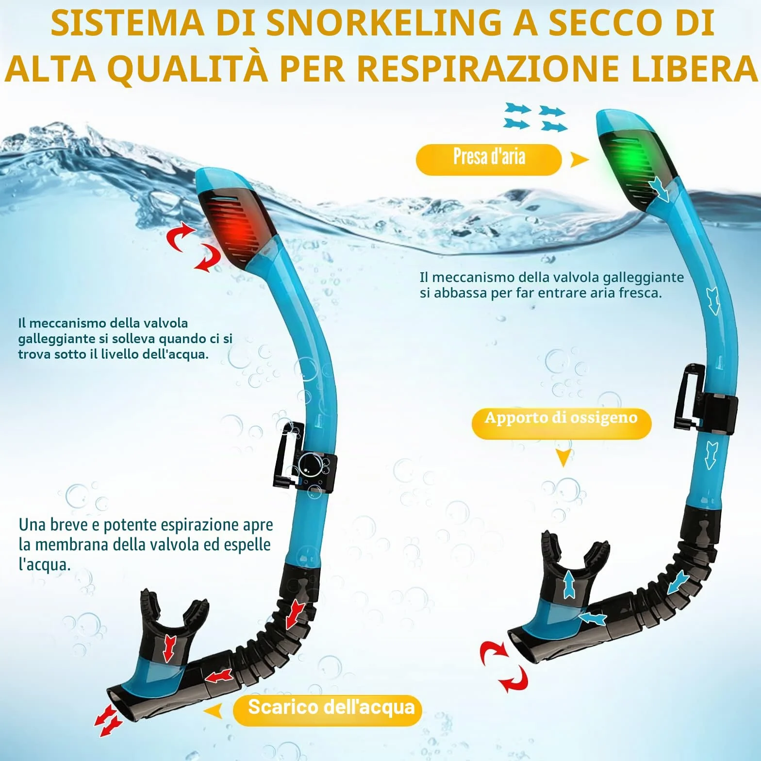 Maschera Immersione per Bambini,Maschera per Immersioni Anti-Nebbia & Anti-Perdite Panoramica 180°,Dotato di Tappi per le Orecchie e Clip per il Naso,Adatto a Bambini dai 4 ai 16 Anni