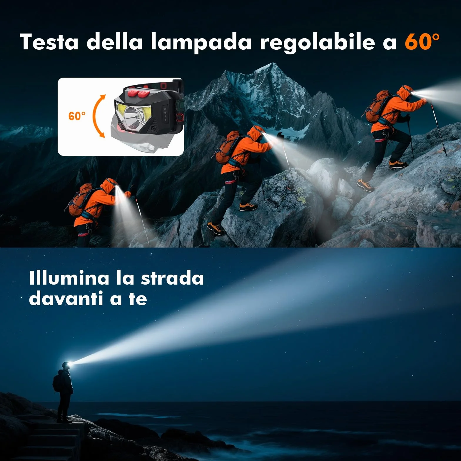 GRIFEMA Torcia Frontale LED Ricaricabile, 1200mAh, 8 Modalità, Sensore di Movimento, Angolo Regolabile