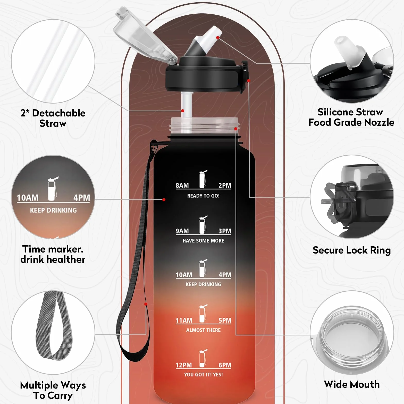 KollyKolla Borraccia 1.5L con Cannuccia e Marcatori Temporali, Bottiglia Riutilizzabile senza BPA, A Prova di Perdite