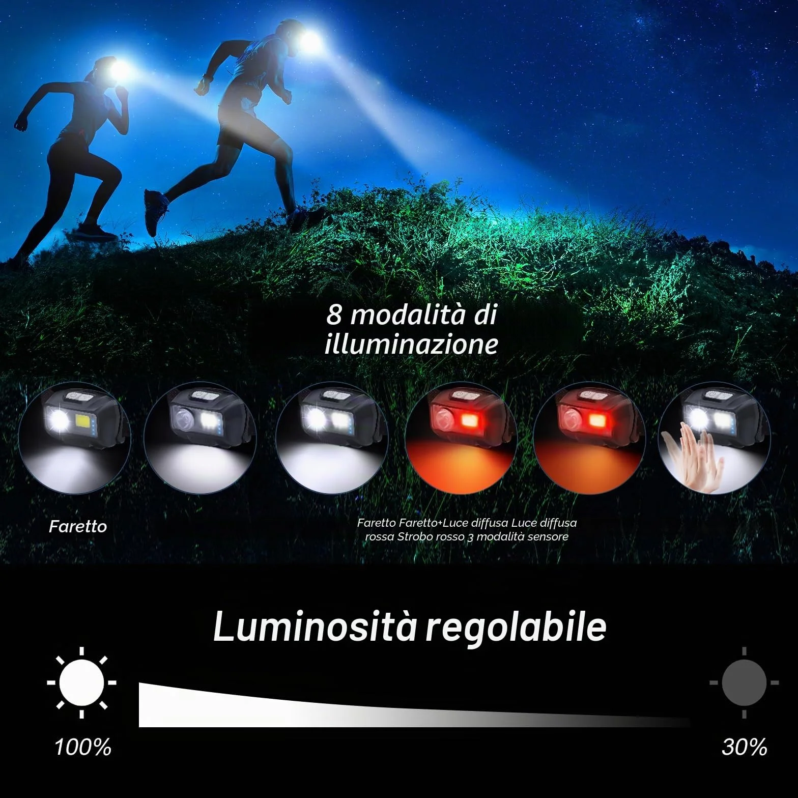 Blukar Torcia Frontale LED 2000 Lumen Ricaricabile con Sensore Movimento Impermeabile per Campeggio Pesca Trekking