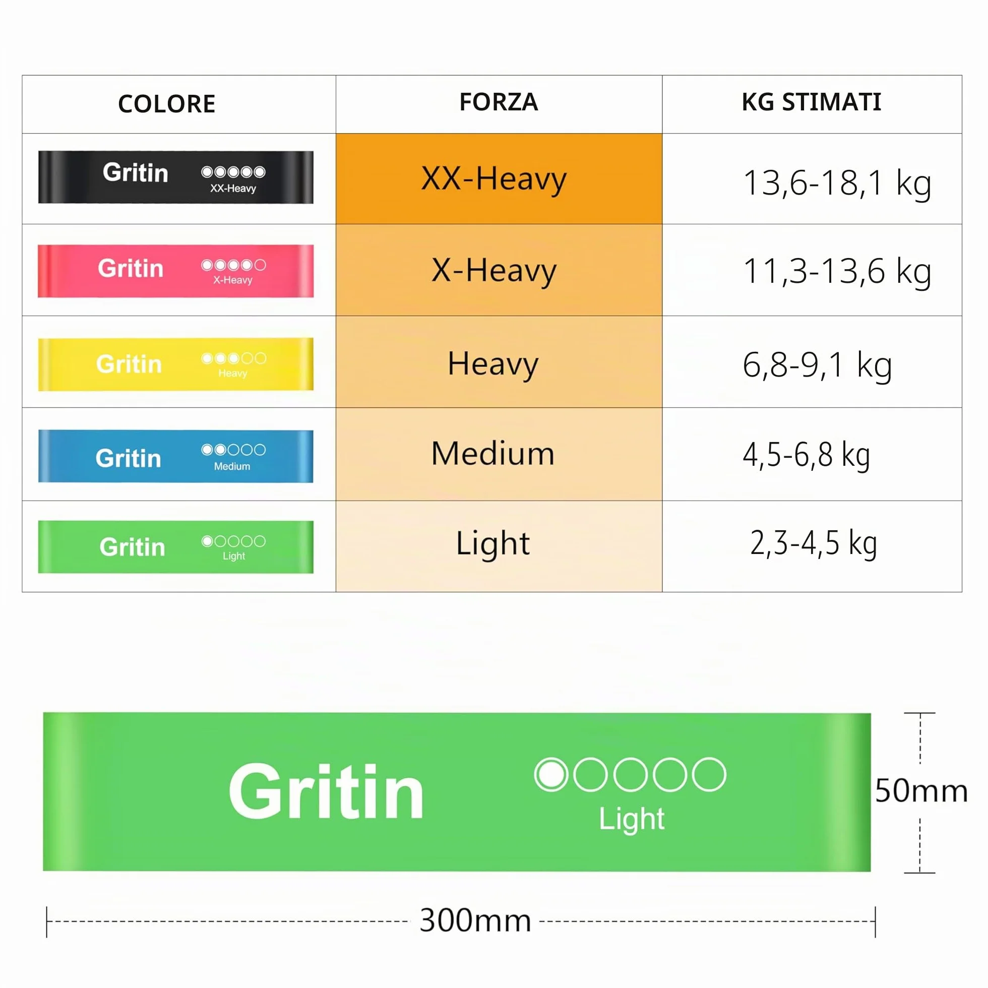Gritin Elastici Fitness, Set di Fasce Bande Elastiche con 5 Livelli di Resistenza, Borse Portaoggetti, Palestra per Crossfit Yoga Pilates
