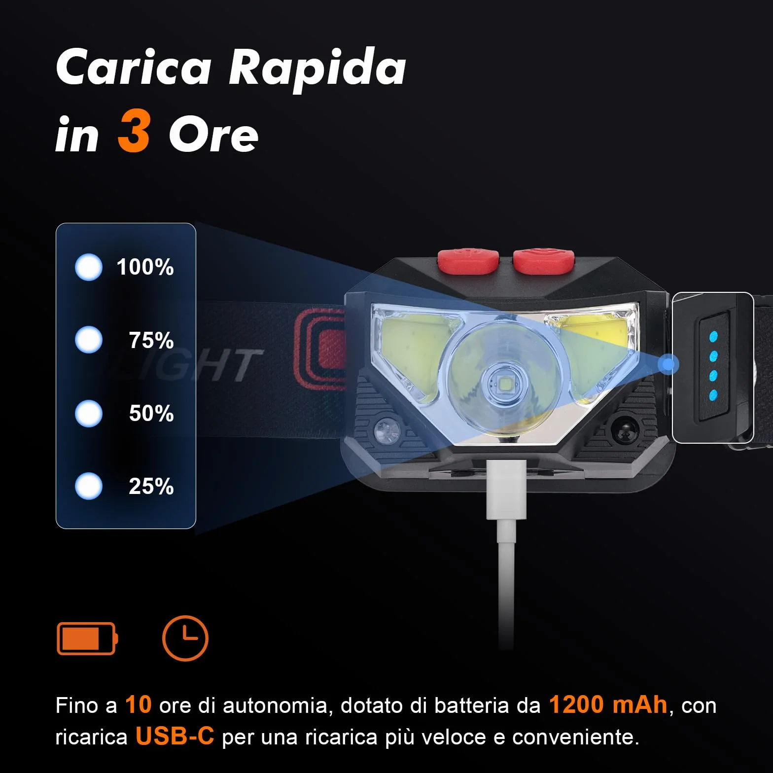 GRIFEMA Torcia Frontale LED Ricaricabile, 1200mAh, 8 Modalità, Sensore di Movimento, Angolo Regolabile