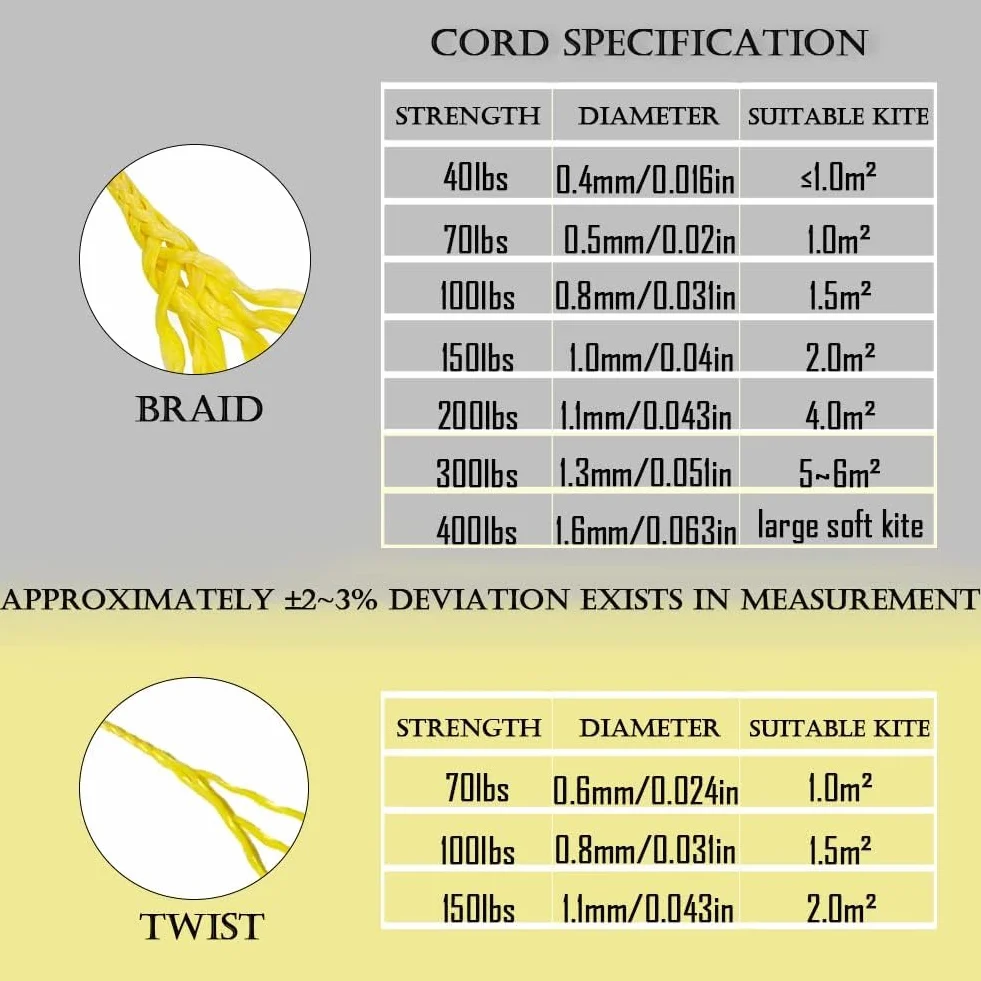 Corda in Kevlar DWLIFE 9KM per Aquilone - Resistente 18-181,4 kg, 152,4-304,8 m, 0,4-1,1 mm