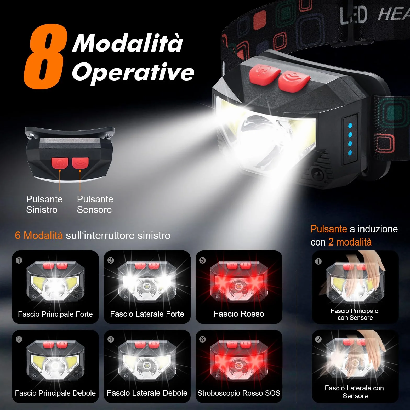 GRIFEMA Torcia Frontale LED Ricaricabile, 1200mAh, 8 Modalità, Sensore di Movimento, Angolo Regolabile