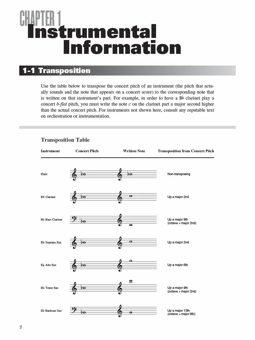 Modern Jazz Voicings: Arranging for Small and Medium Ensembles [Lingua inglese]