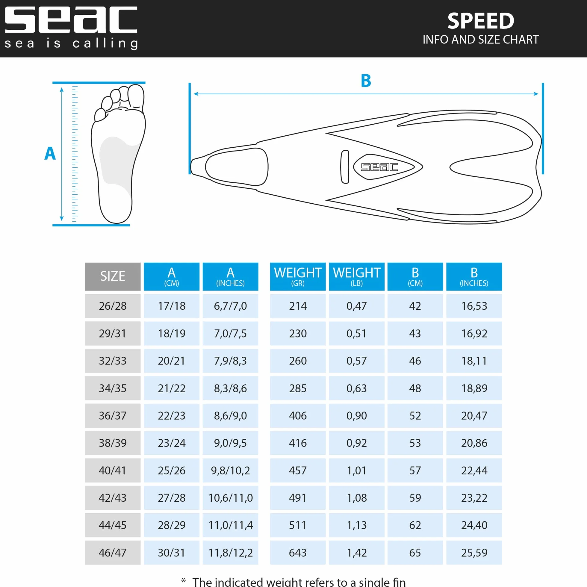 SEAC Speed Pinne Snorkeling a Scarpetta Chiusa Donna Uomo Bambino