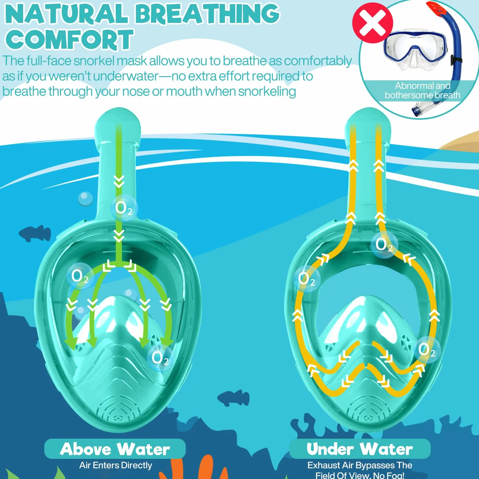 Maschera da Snorkeling per Bambini XS – Maschera Subacquea Bambini con Vista a 180°, Anti-Appannamento, Anti-Perdite, con Borsa Rete, Supporto Fotocamera e Accessori