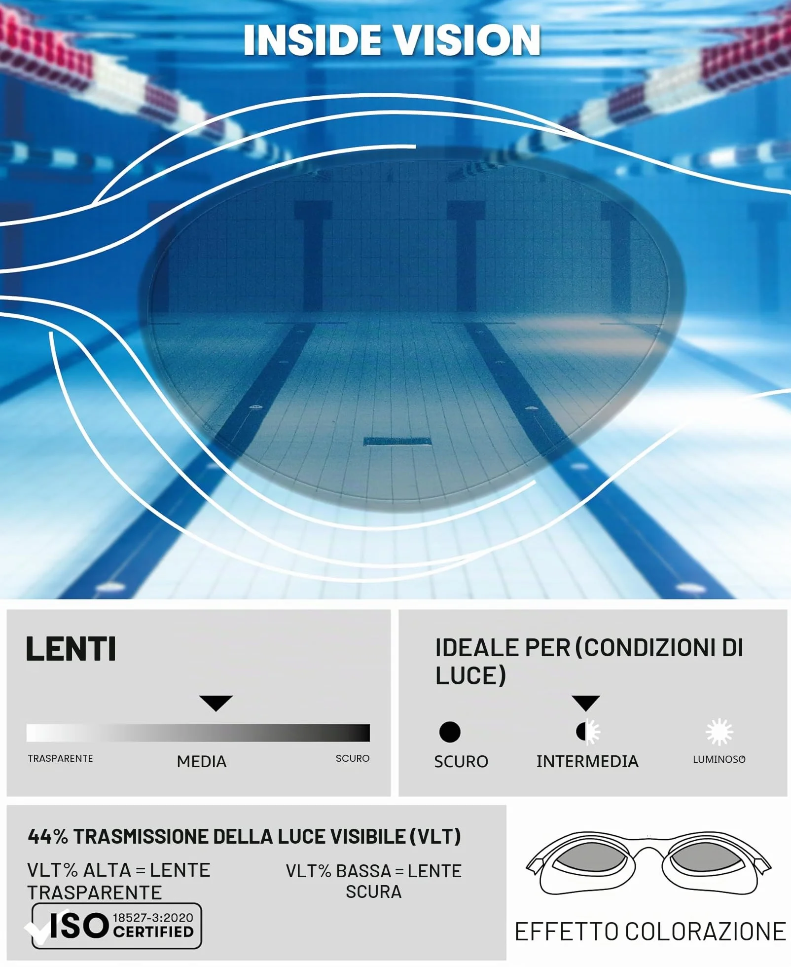 Arena The One Occhialini Nuoto Anti-Appannamento Unisex Adulto con Ampie Lenti Protezione UV