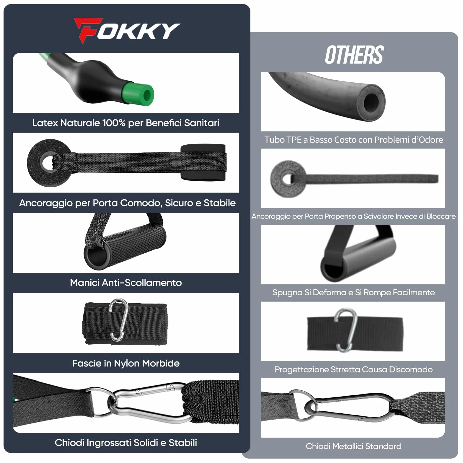 Fokky Elastici Fitness 5 Livelli Bande Elastiche con Maniglie Cinturino Caviglia Set Palestra Yoga Pilates