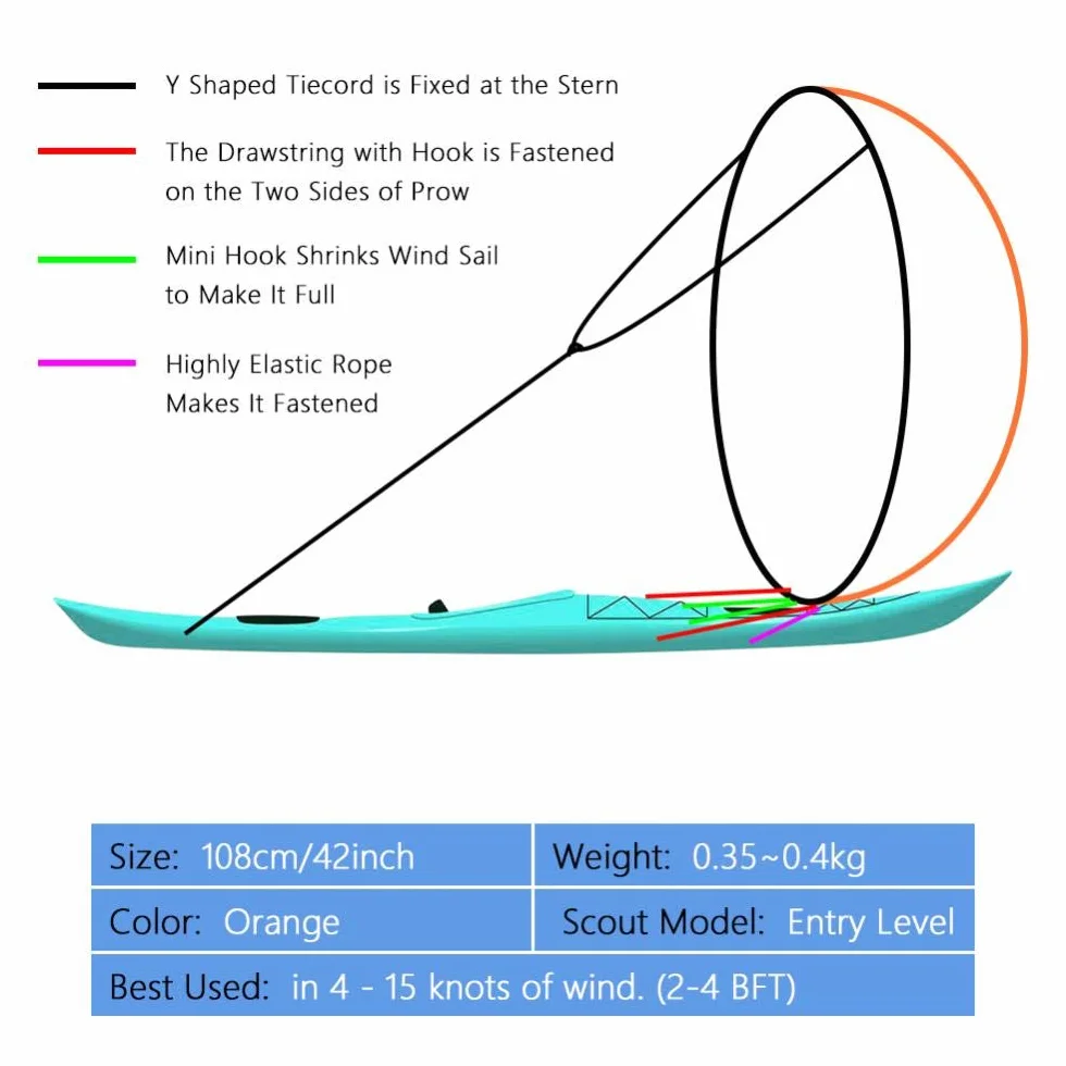 SUNGOOYUE Portable Kayak Wind Sail 108cm Canoe Popup Kit Accessories for Kayak Canoe Boat