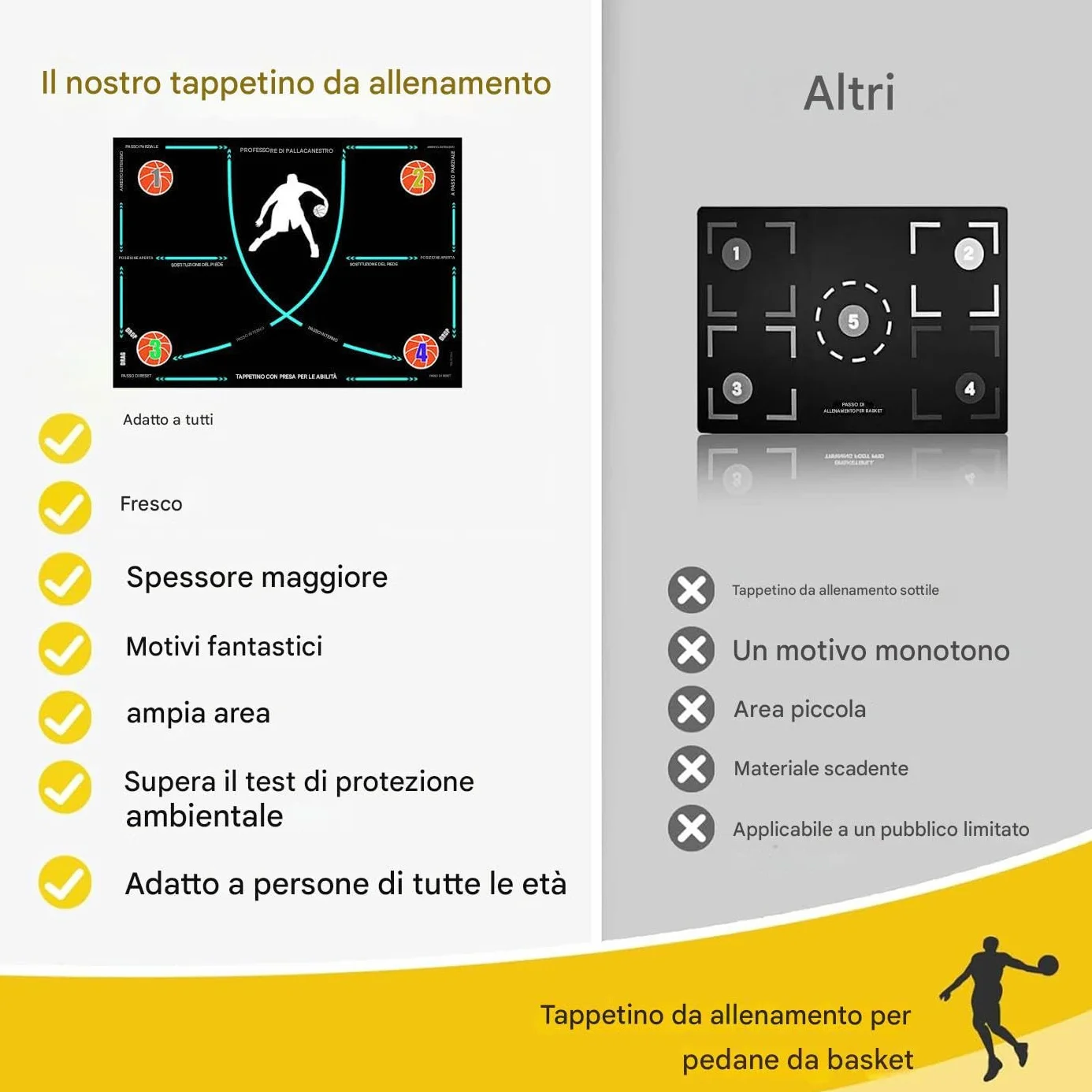 Tappetino Da Basket Palleggio 120x80cm Pieghevole Silenzioso Allenamento Domestico