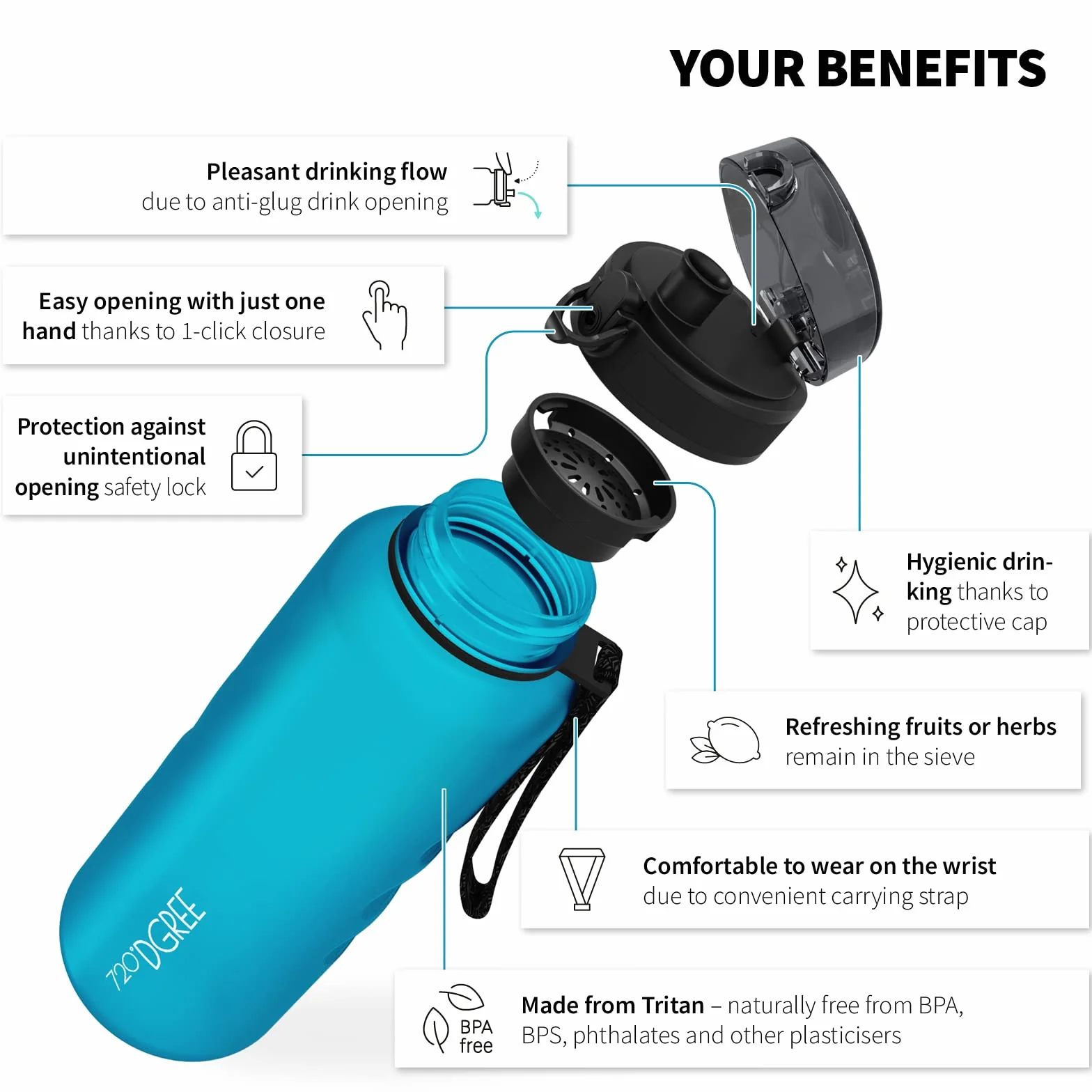 Bottiglia d'Acqua 720°DGREE uberBottle 1,5l Tritan Senza-BPA Borraccia Sportiva Fitness