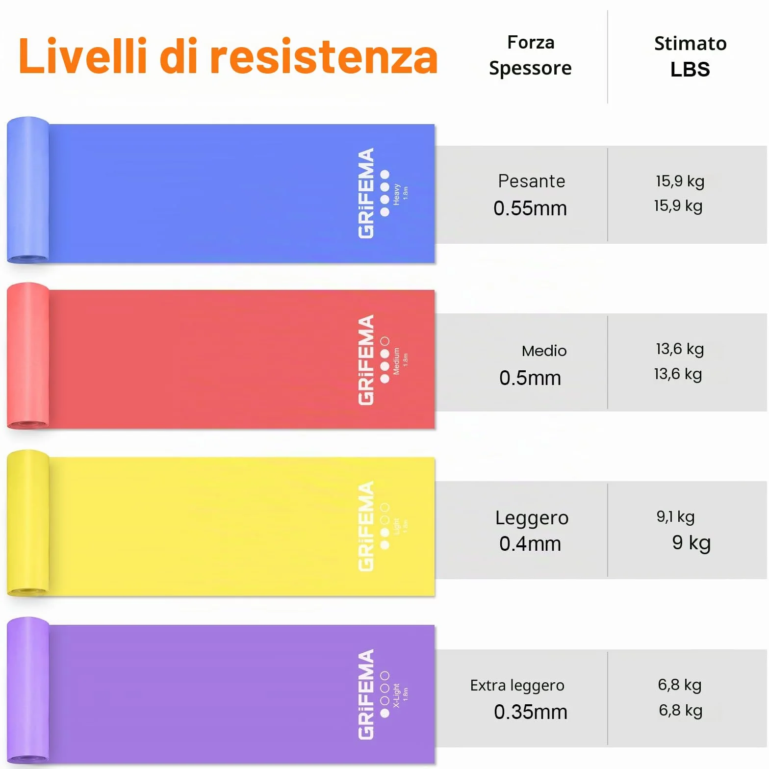 GRIFEMA GA5002 Fasce elastiche fitness set da 4 1,8 m 4 livelli di resistenza per allenamento forza yoga pilates
