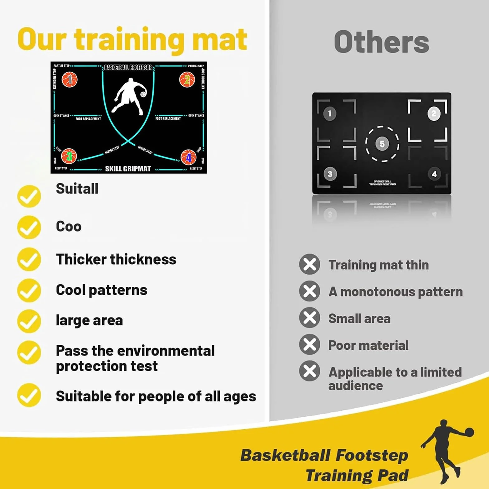 Basketball Mats for Training, Non-Slip Rubber Dribble Trainer, Silent Shock Absorbing Exercise Mat