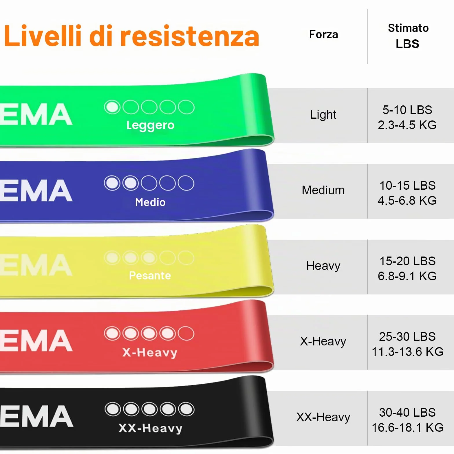 GRIFEMA GA5001 Elastici per Bodybuilding, 5 Livelli di Resistenza, per Yoga, Pilates e Allenamento di Forza