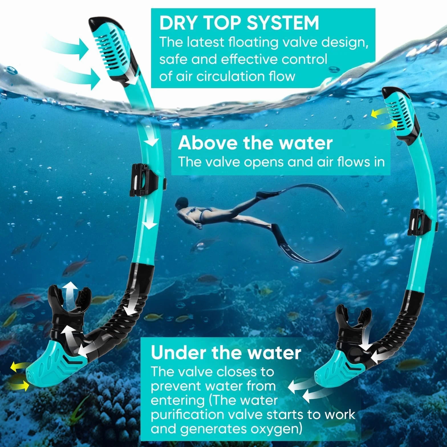 Maschera Snorkeling, Maschera Subacquea Adulti con Maschera e Boccaglio Snorkeling, Maschera per Immersioni Anti-Nebbia & Anti-Perdite Panoramica 180°, Set per Snorkeling Adulti per Donne e Uomo