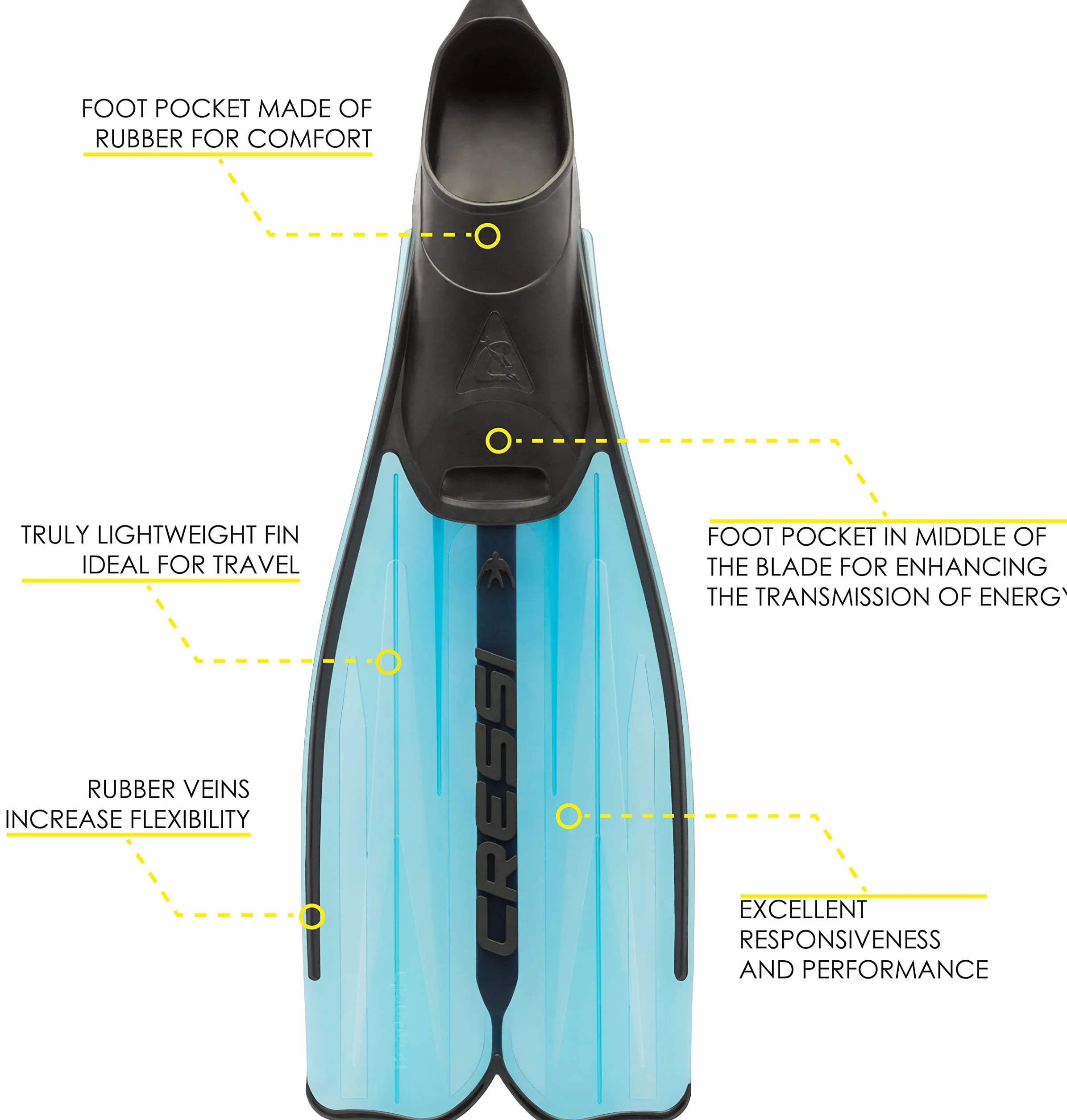 CRESSI dal 1946 - Rondinella Pinne Nuoto a Scarpetta Chiusa per Adulti Leggere e Confortevoli per Snorkeling apnea Nuoto in Mare e Lunghe distanze con Calzata Anatomica