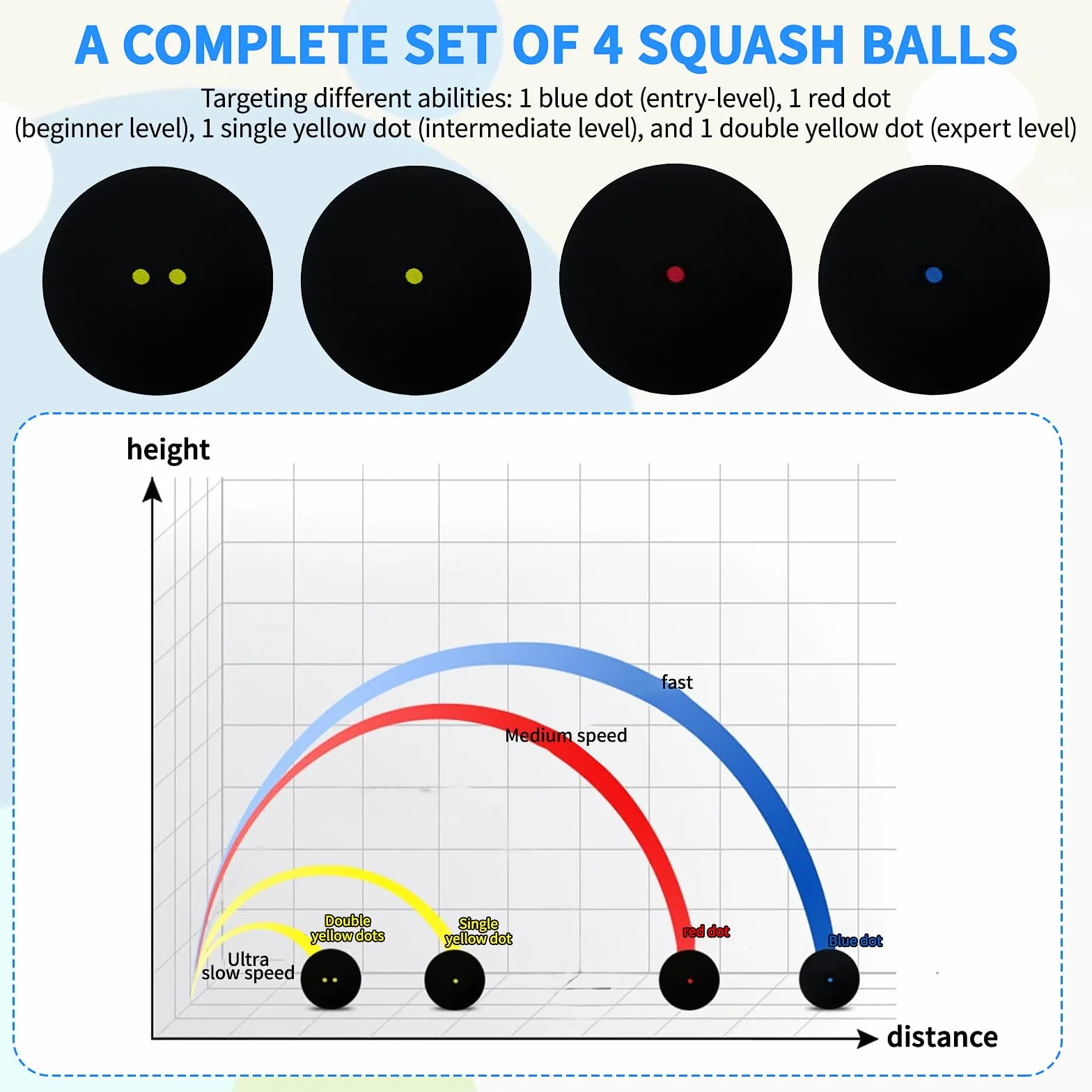 Palline da Squash Miste 4 Pezzi Punto Rosso Blu Giallo Doppio Giallo Allenamento