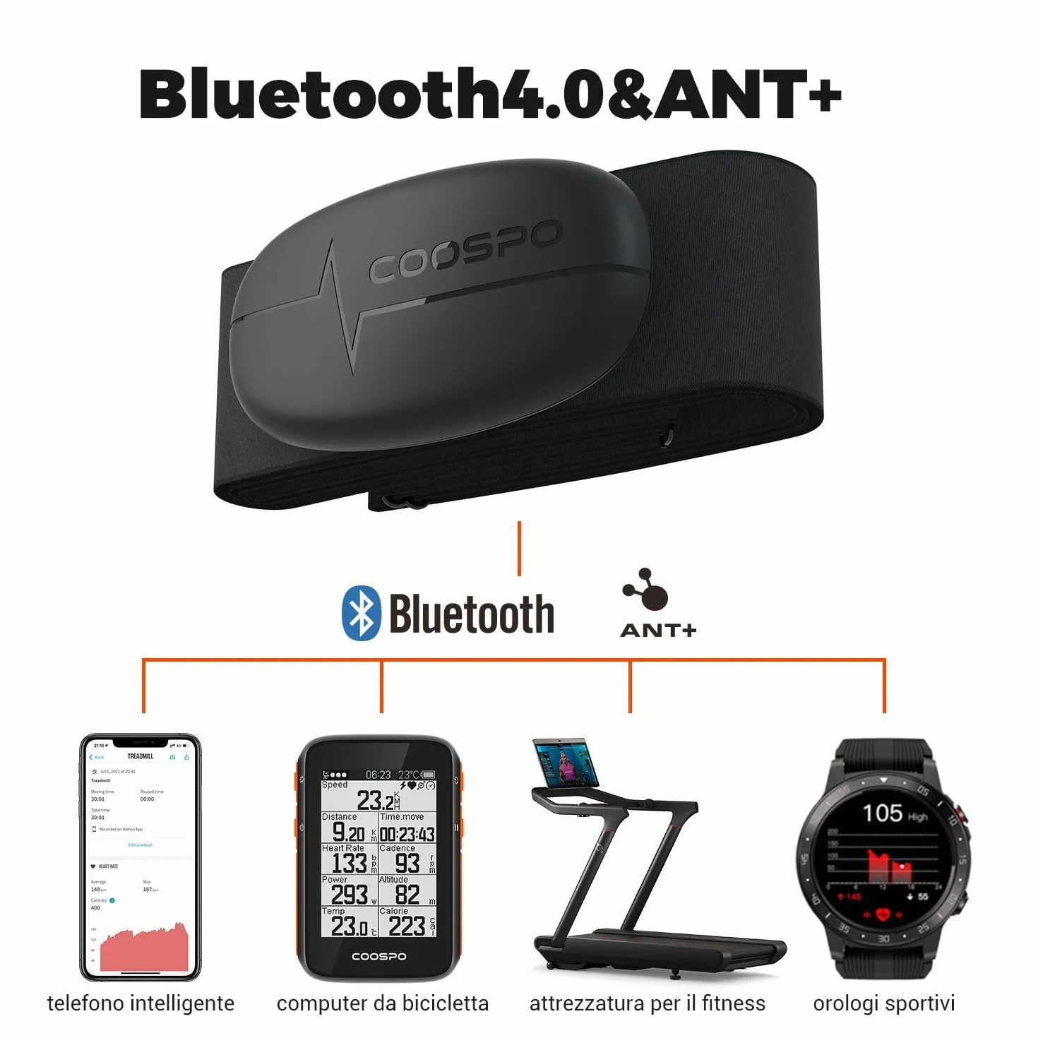 COOSPO H6 Pulsometro Fascia Toracica Cardio Bluetooth ANT+ HRM Corsa Ciclismo