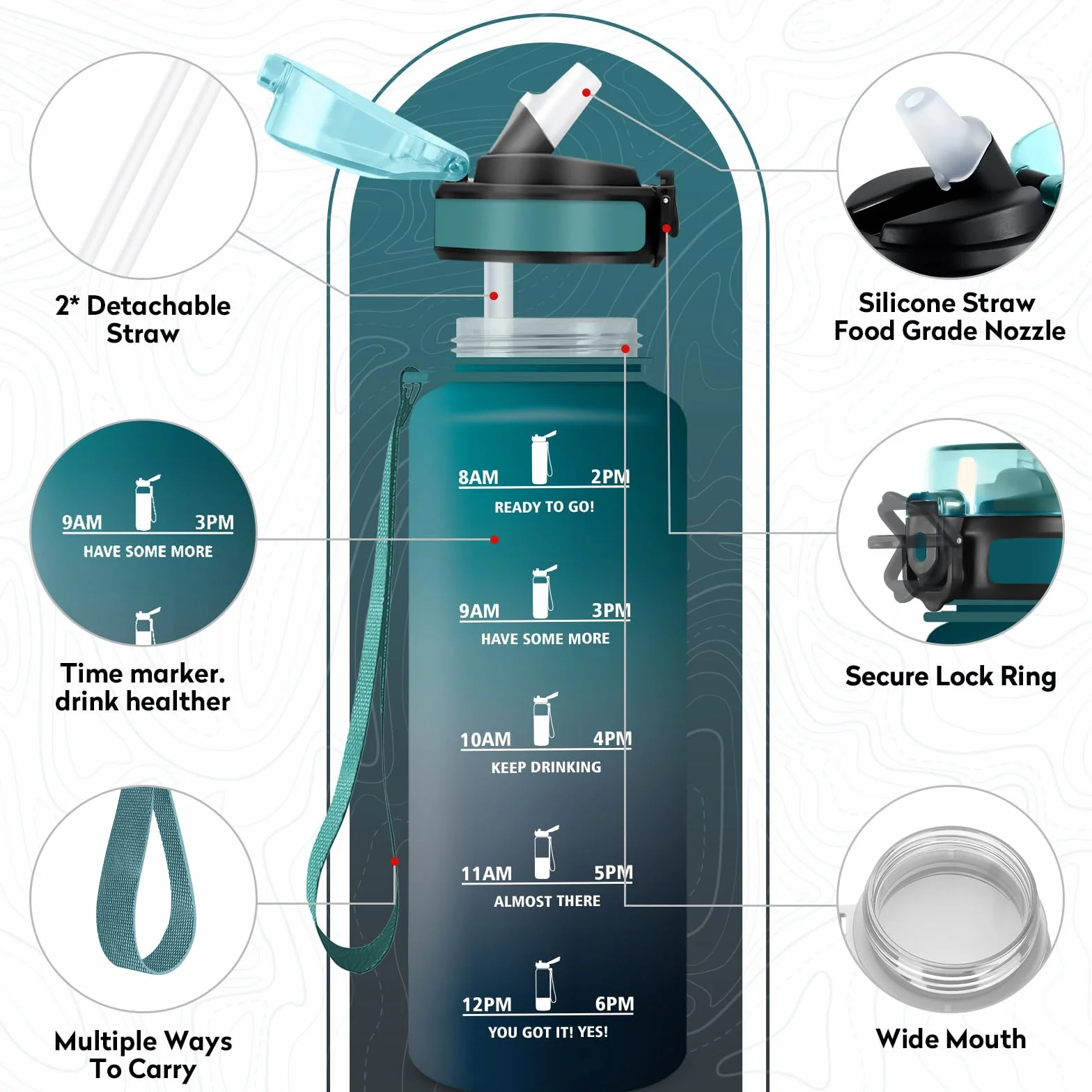 Borraccia Sportiva 1.5L con Cannuccia, Senza BPA, A Prova di Perdite, Riutilizzabile per Fitness
