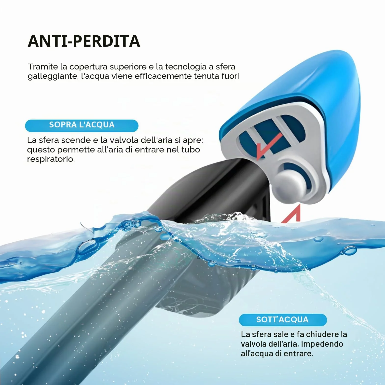 Jsdoin Maschera da Snorkeling Pieno Facciale,Maschera Subacquea con Visuale Panoramica 180° Design,Antiappannamento e Design Pieghevole per Adulti Bambini
