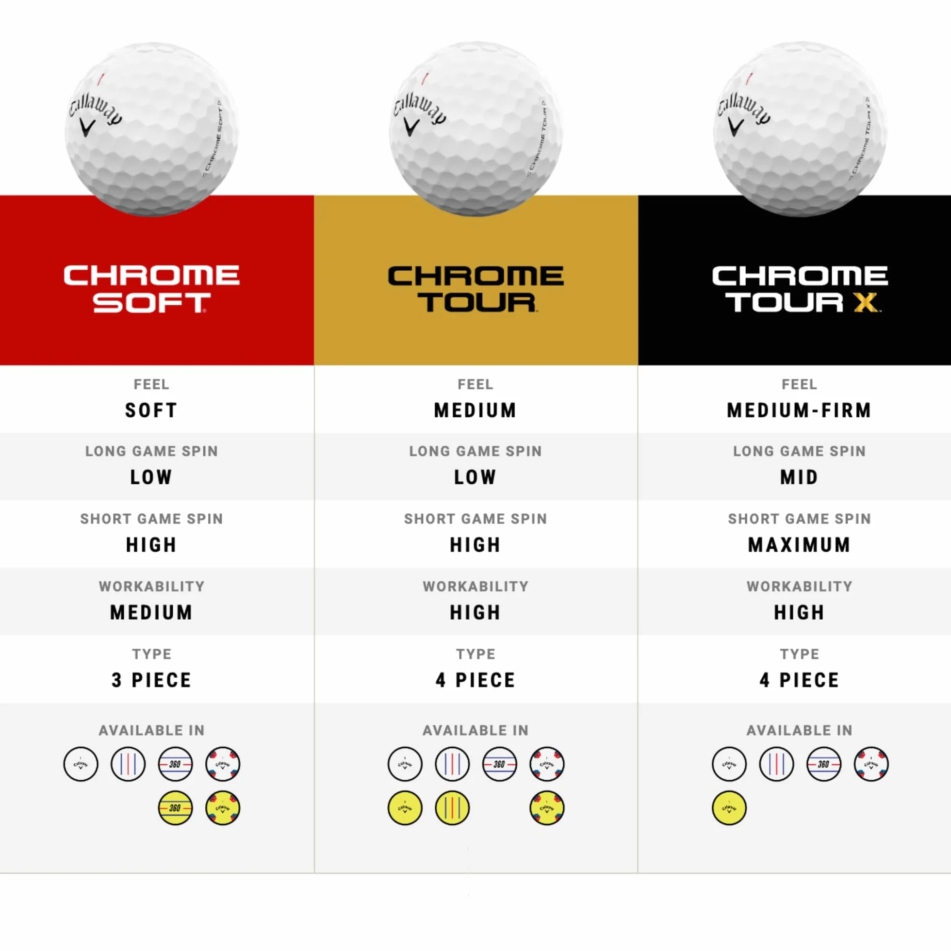 Callaway Golf Chrome Tour Palline da golf