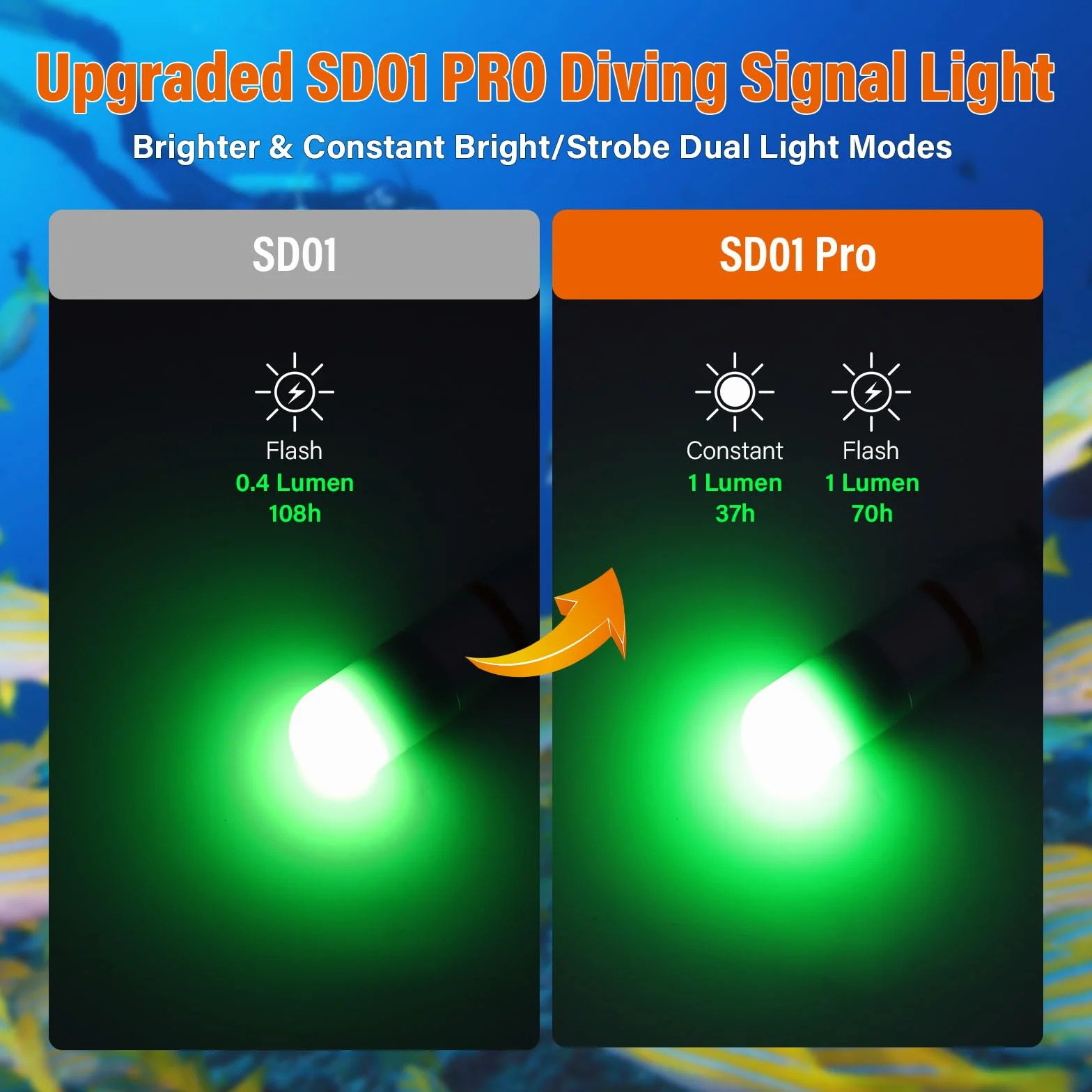 ORCATORCH SD01PRO Mini Luce Stroboscopica Subacquea 150m Faro LED Immersioni Notturne con Batteria AAA