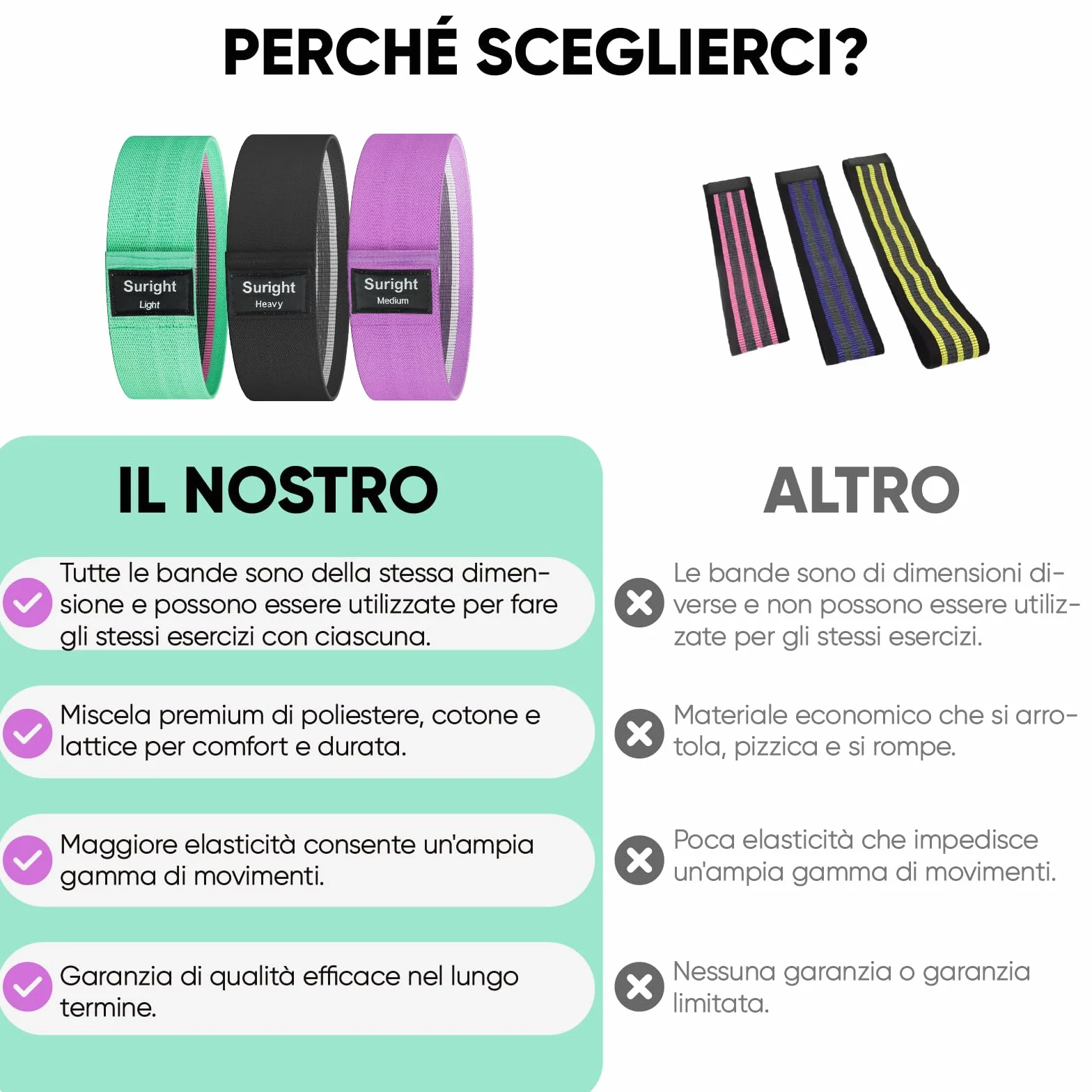 Suright Fasce Elastiche Fitness 3 Livelli Resistenza Antiscivoli per Palestra Pilates Yoga