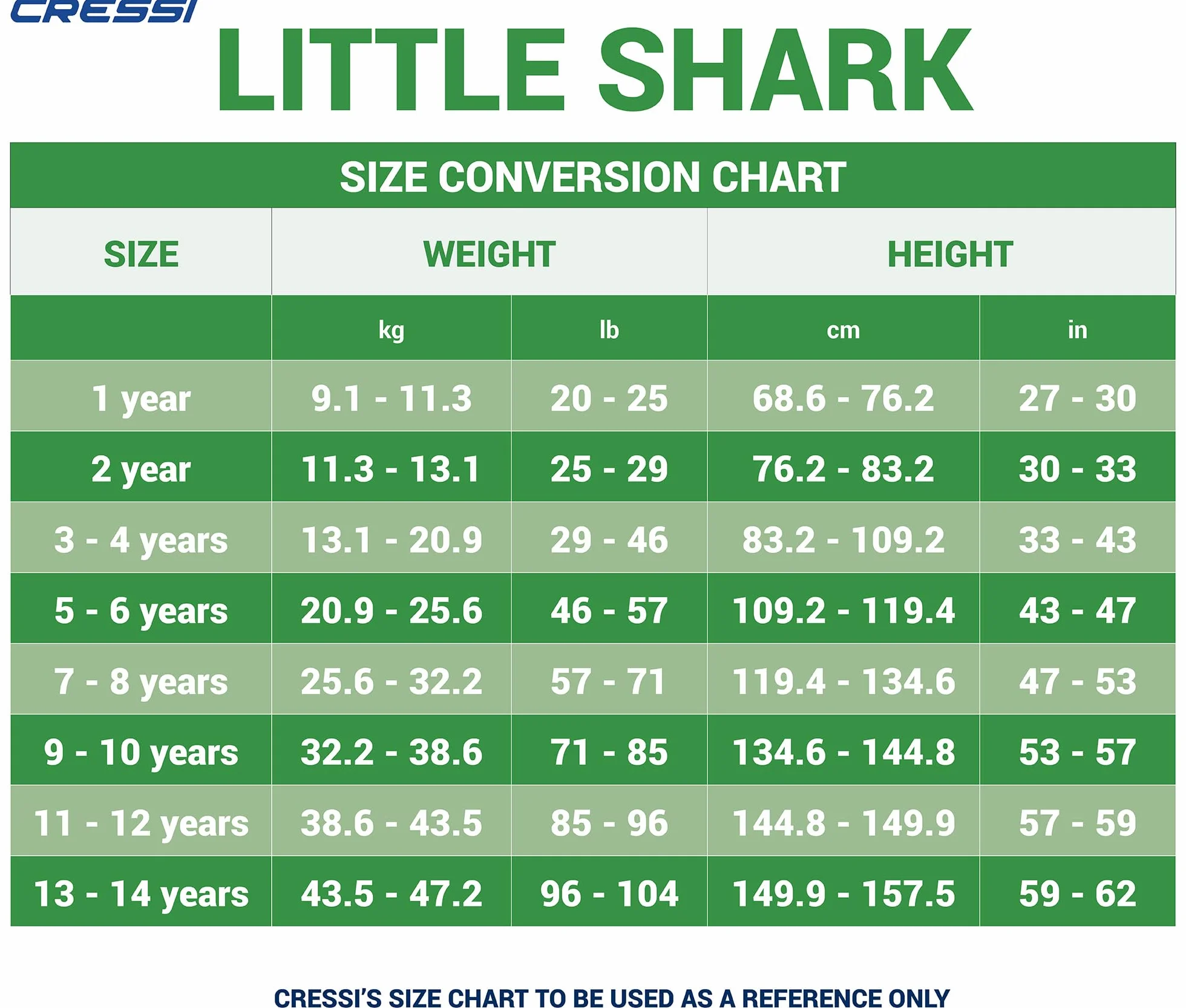 Cressi dal 1946 - Little Shark Muta Shorty 2 mm per Bambini Unisex a Maniche Corte con Protezione Termica e UV per Nuoto Snorkeling e Sport Acquatici con Zip Frontale