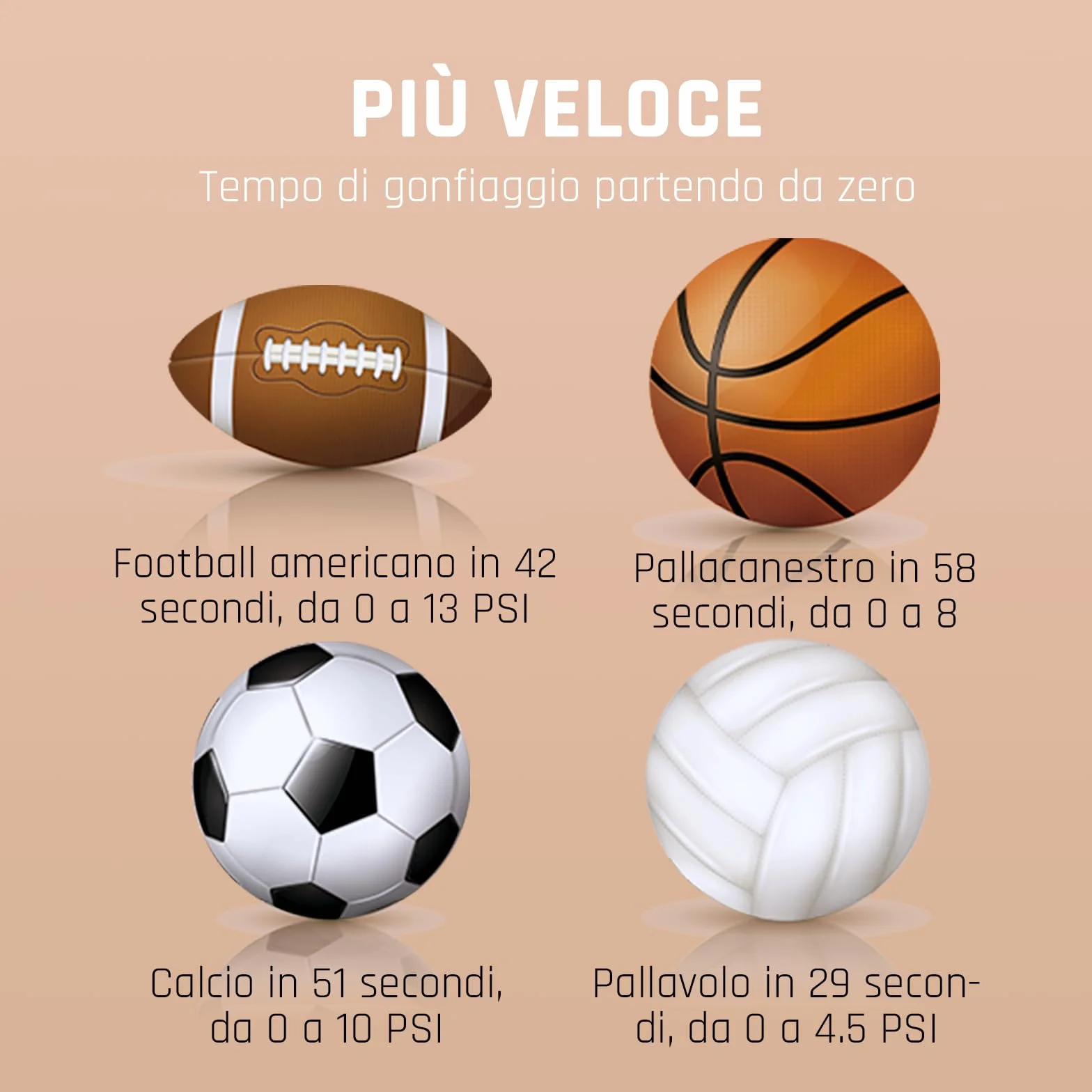 ETENWOLF Pompa per Palloni Elettrica 0,14-1,17 Bar con Manometro P300B
