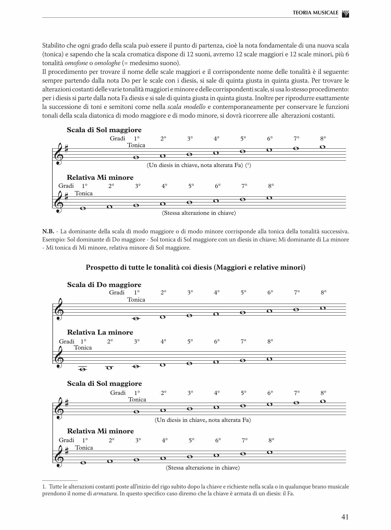 Teoria Musicale